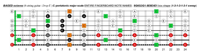 BAGED octaves C pentatonic major scale - 8G6G3G1:8E6E4E1 box shape (1313131 sweep)